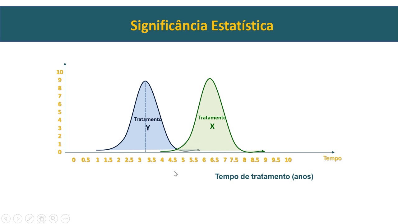 Entendendo o valor de p (pvalor) YouTube Entendendo o valor de p (pvalor) YouTube