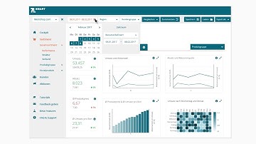 7L Smart – Predictive eCommerce Analytics