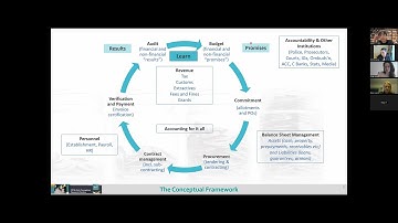 35th Virtual Roundtable on Measuring Corruption, ft. Andrew Laing
