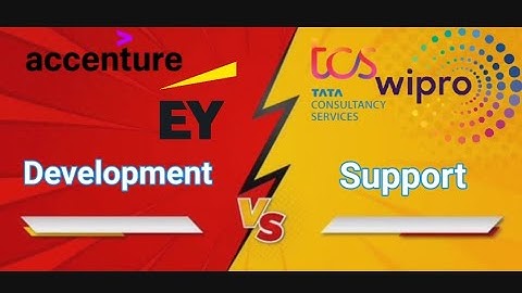 Development vs Support Projects | Manohar Batra