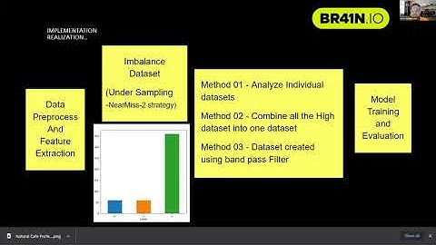 Spring School 2021 | Hackathon | locked in
