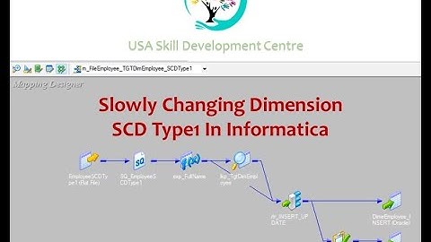 Implementation of SCD Type 1 in Informatica