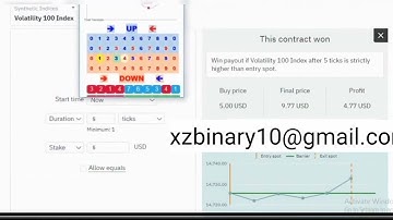 Simple Last Digit xxx.xZ Algorithm Binary/Deriv Trading Strategy