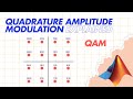 Quadrature Amplitude Modulation (QAM) Explained | MATLAB examples