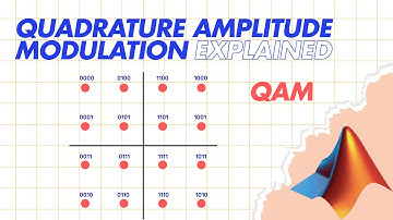 Quadrature Amplitude Modulation (QAM) Explained | MATLAB examples
