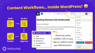 Introducing: WordPress Content Workflows (Finally!)