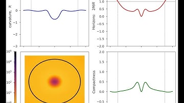 Primordial Black Hole formation from scalar curvature fluctuation.