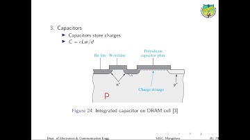 18EC33 Module 5 part 6