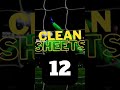 MOST | CLEAN | SHEETS 🧤#football #goalkeeper #premierleague #shorts