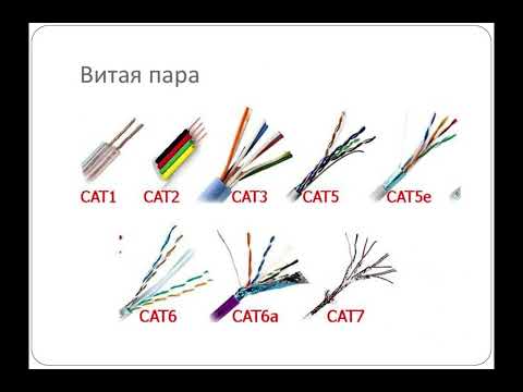 Основные категории UTP кабеля  Cat 1 -2-3-4-5-6-7-8-