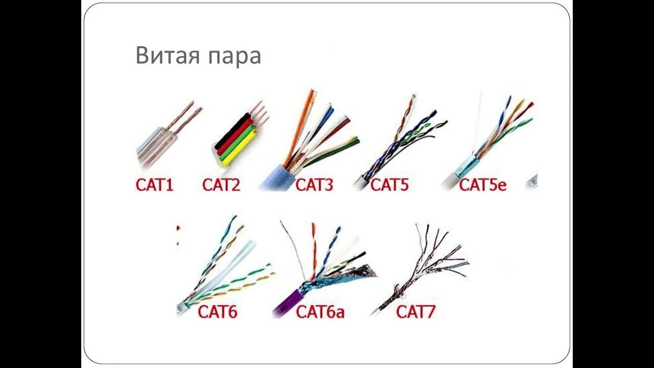 Виды пара. Категории кабеля витая пара. Провода вида "витая пара" категории 5е. UTP экранированный кабель маркировка. Категории кабеля витая пара таблица.