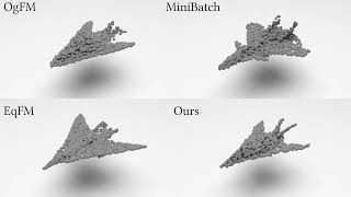 Generative Modeling with Orbit-Space Particle Flow Matching