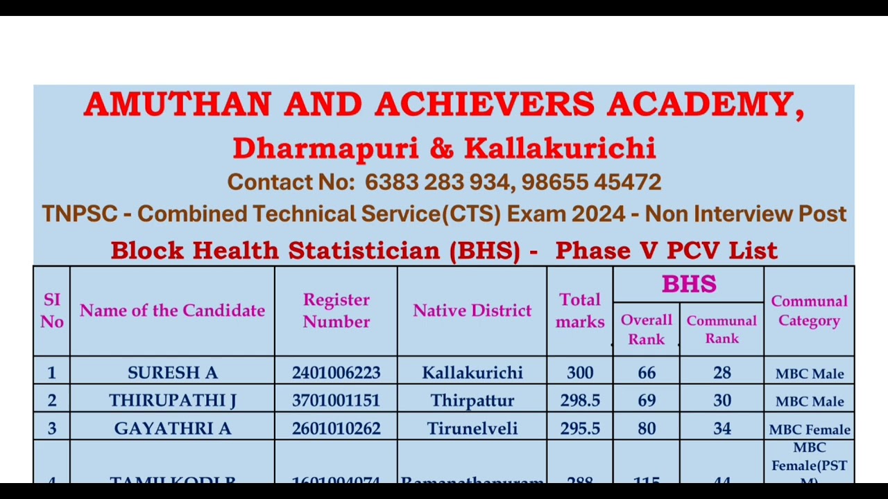 TNPSC - Combined Technical Service Exam 2024 - Non Interview Post - PCV Phase V Selection List