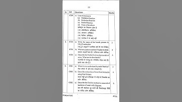 RGPV Diploma pyq F/2024 #Applied Chemistry #Mechanical #Civil #rgpvdiploma #mppolytechnic