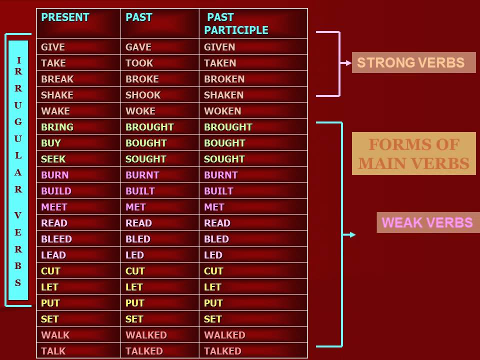 Strong And Weak Verbs