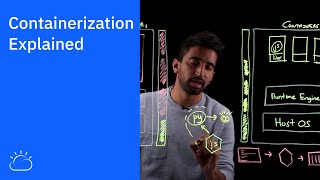 Containerization Explained