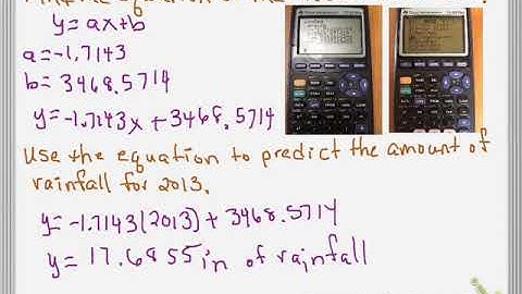 MM Unit 4 Lesson 7 linear model data