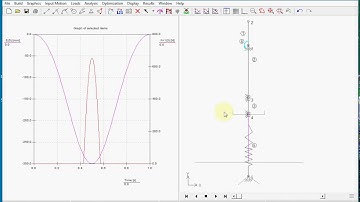 Non linear spring, end-stop bumper