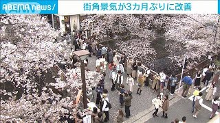 景気の実感が3カ月ぶり改善　まん延防止解除で飲食業に顕著(2022年4月8日)