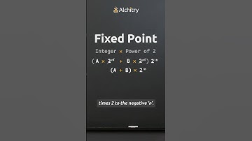 Math Using Fixed Point Representation for Fractions in Binary