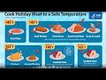 Spring holiday meat chart 1200x675