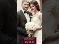Alexander Ovechkin + Anastasia Shubskaya #manandwoman #compatibility  #relationships #love #psiholog