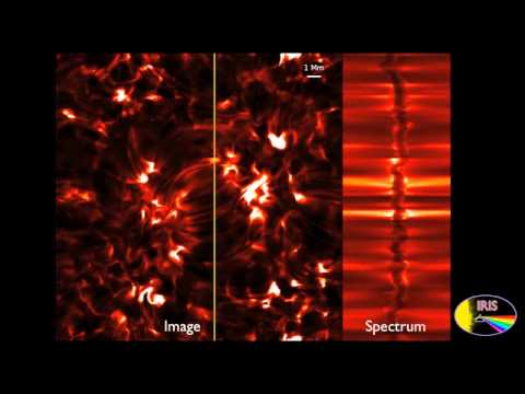 Magnesium Spectra Solar Simulation