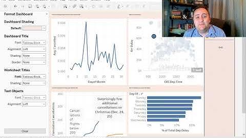 Dashboards in Tableau - Data Communication / Data Visualization