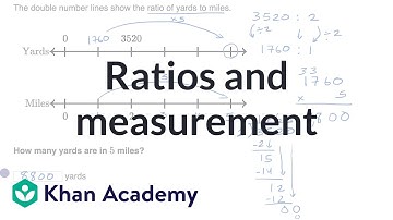 Ratios and measurement