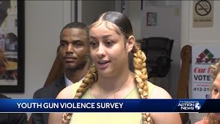 Results of survey on impact of gun violence on youth