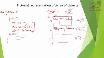 Array Of Objects - PG DEPT. of CS & IT - Doaba College Jalandhar