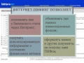 Урок по финансовой грамотности: ПИФы их виды и обращение паев на бирже