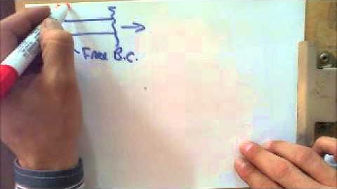 Load Deflection Relation and Boundary Conditions