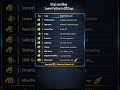 Python in 10 Days | Complete Beginner to Pro Roadmap.