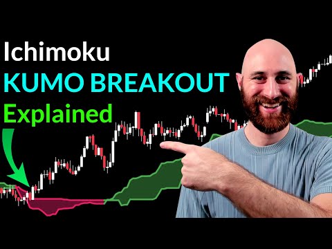 KUMO BREAKOUT System: Step-by-Step Guide to Mastering Ichimoku