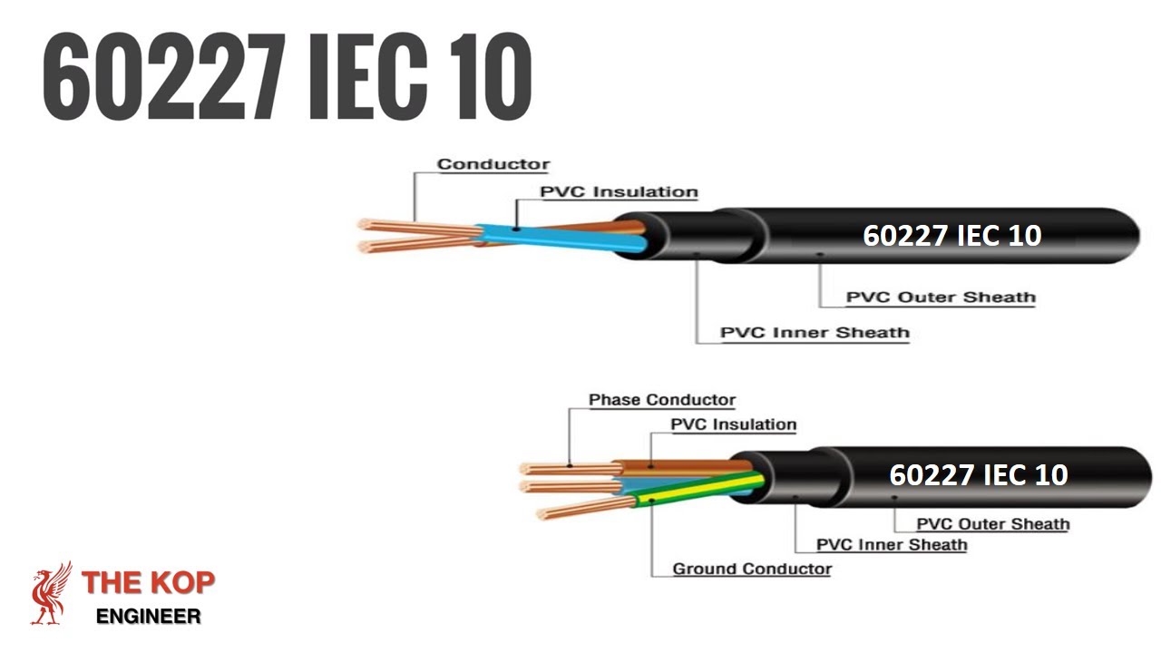 สาย ไฟ nyy คือ  Update  รู้จักสายไฟฟ้า 60227 IEC10 ( สายไฟฟ้าใหม่ มาตรฐาน IEC )