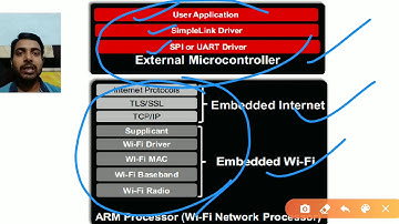 Embedded Wi-Fi