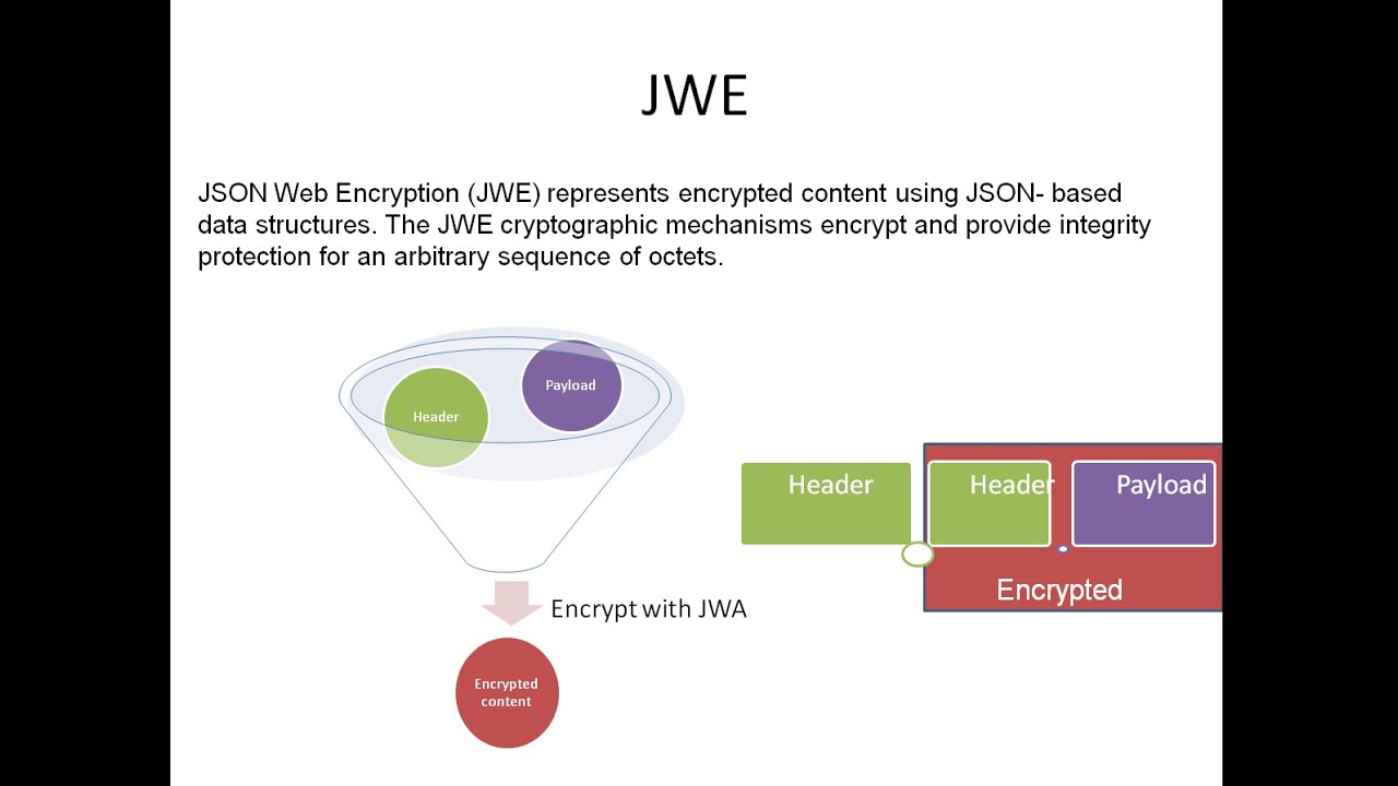 Java jwt