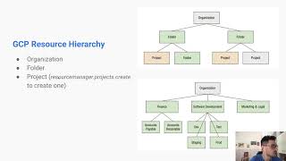 GCP Associate Cloud Engineer Certification - Lesson 2