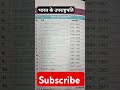#bpscteacher/#song#khansir #thakurmathematics/#mathtricks#youtubeshorts/#thakur academy class#shorts