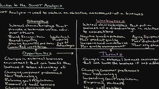 Ep. 139: Introduction to the SWOT Analysis: The Art of Conducting a Situational Analys
