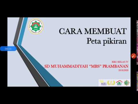 Kelas IV (Bahasa Indonesia Tema 9) Cara Membuat Peta Pikiran