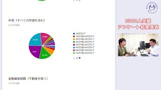 YouTubeチャンネル登録者5000人突破キャンペーン アンケート結果発表