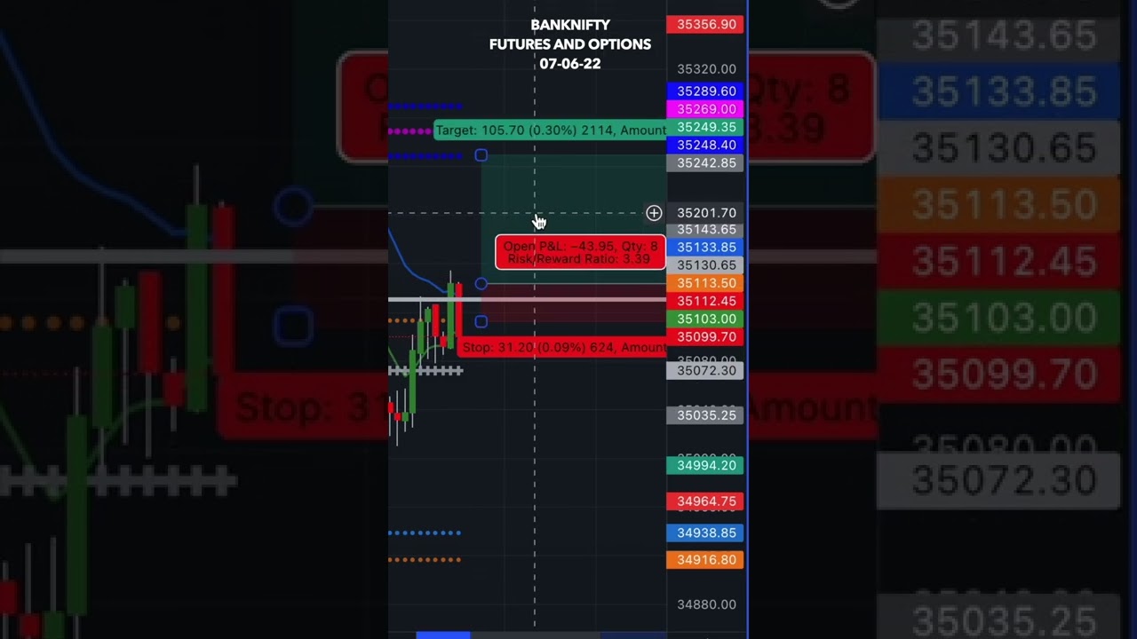 Daily Trade 07 06 22 (#1) | BankNifty Option trading | STOPLOSS AND REVERSE | FreeDhaniyeah #shorts