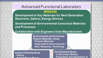 Advanced Functional Materials 2013