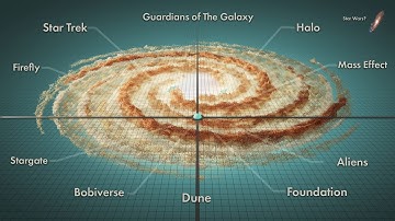 De echte sterren en schaal van sciencefiction