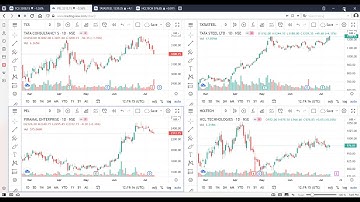 multiple charts on one window for free - vivaldi  browser for share market trading - tradingview