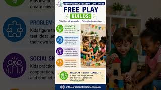 Study Tips Day 25 Free Play vs Structured Play #parentingtips #learnercenteredtutoring