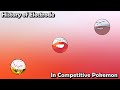 How GOOD was Electrode ACTUALLY - History of Electrode in Competitive Pokemon (Gens 1-7)