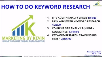 Keyword Research: How To Quickly Rank Profitable Keywords